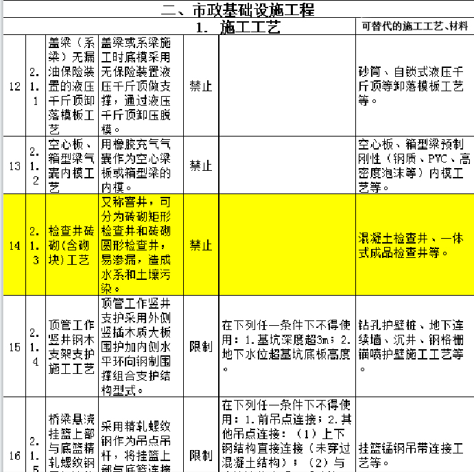 混凝土检查井,一体式成品检查井